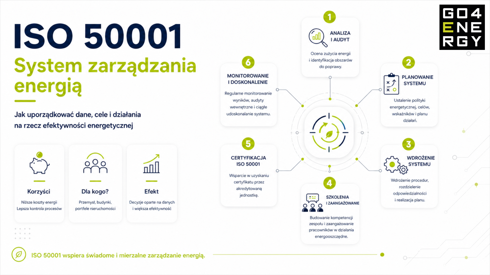 https://g4e.pl/wp-content/uploads/2026/04/Projekt-bez-nazwy-5.png